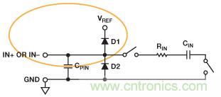 精密逐次逼近型ADC基準(zhǔn)電壓源設(shè)計(jì)