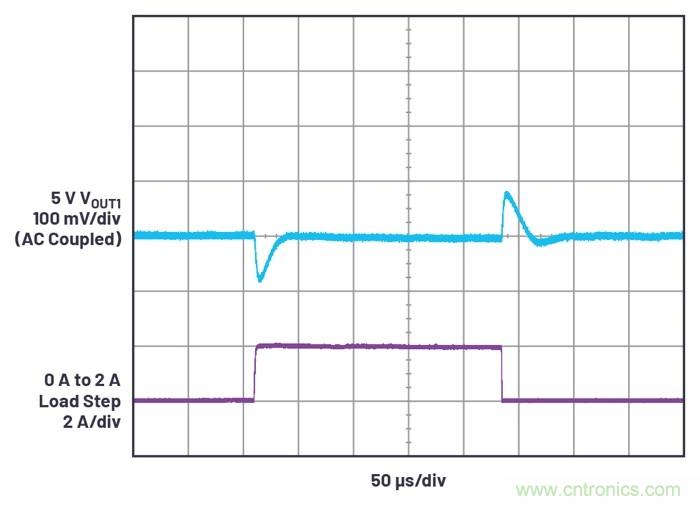 具有6.2 µA靜態(tài)電流的雙通道、42 V、2 A、單片、同步降壓型Silent Switcher 2穩(wěn)壓器