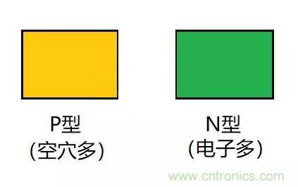 PN結(jié)為什么可以單向?qū)щ?？PN結(jié)單向?qū)щ娫? title=