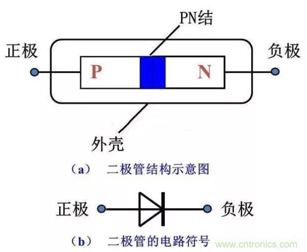 PN結(jié)為什么可以單向?qū)щ?？PN結(jié)單向?qū)щ娫? title=