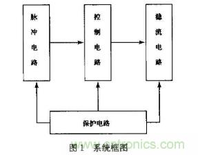 如何采用可調(diào)穩(wěn)壓芯片實(shí)現(xiàn)半導(dǎo)體激光器驅(qū)動電路的設(shè)計(jì)？