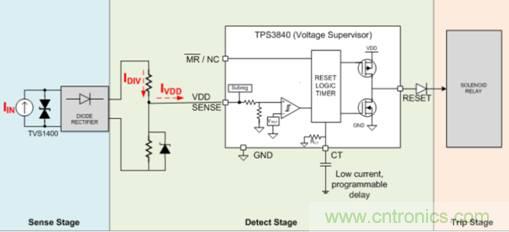 低靜態(tài)電流電壓監(jiān)控器在漏電保護(hù)中有何重要作用？