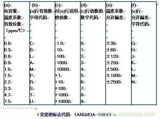 【干貨分享】溫度對(duì)MLCC的影響有哪些？