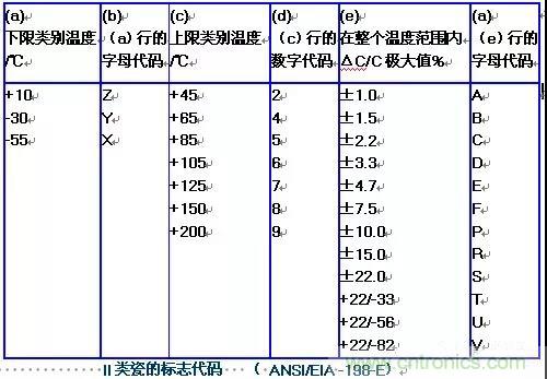 【干貨分享】溫度對(duì)MLCC的影響有哪些？