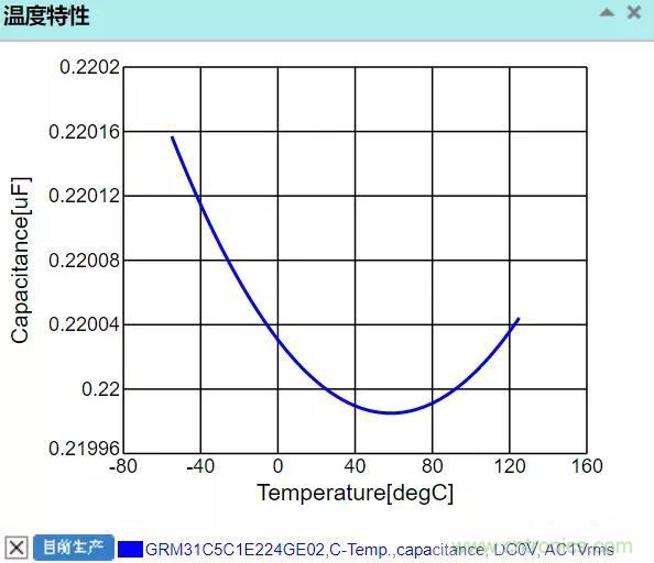 【干貨分享】溫度對(duì)MLCC的影響有哪些？