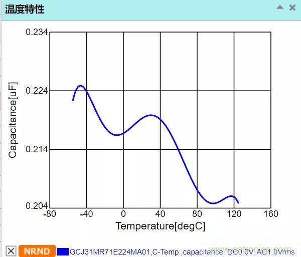 【干貨分享】溫度對(duì)MLCC的影響有哪些？