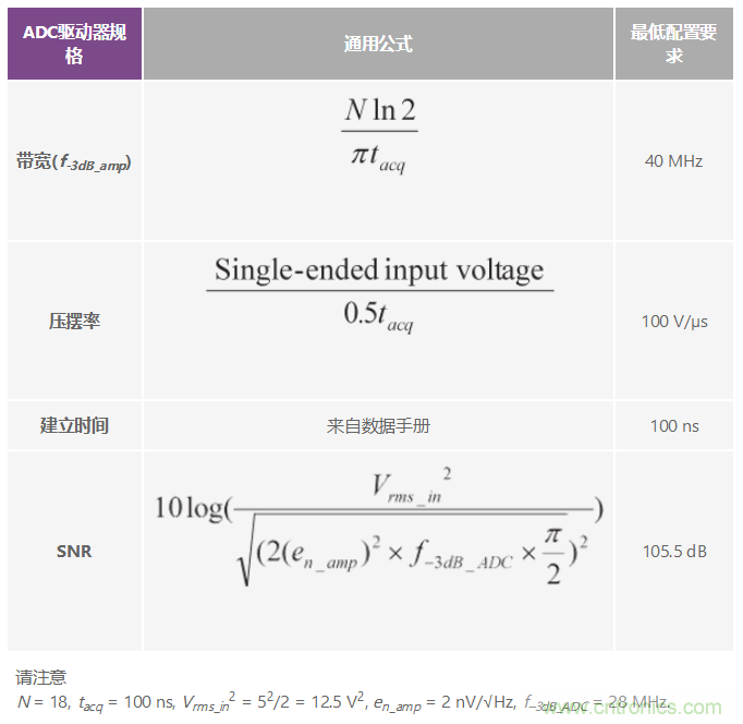 高性能數(shù)據(jù)采集系統(tǒng)增強(qiáng)數(shù)字X射線(xiàn)和MRI的圖像