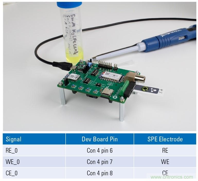 EmStat Pico：支持軟件運行的嵌入式小型電化學恒電勢器系統(tǒng)化模塊