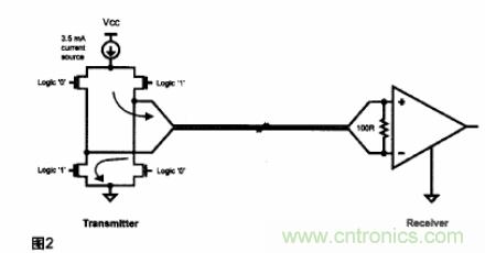 基于低壓差分信號(hào)的SerDes器件簡(jiǎn)化汽車(chē)音頻連接