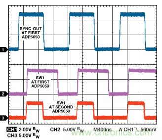 適合空間受限應(yīng)用的最高功率密度、多軌電源解決方案