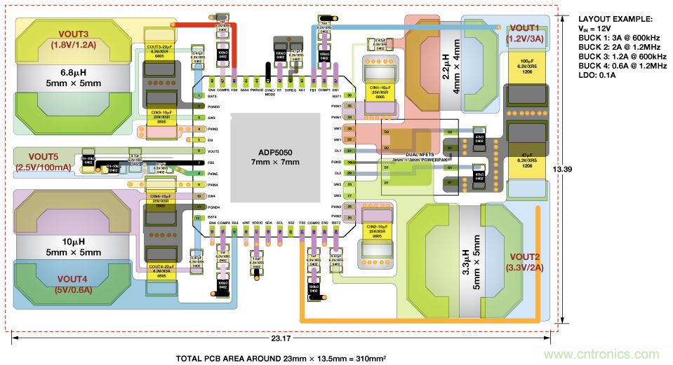 適合空間受限應(yīng)用的最高功率密度、多軌電源解決方案