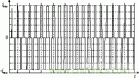 詳解高功率放大器系統(tǒng)的單元拓撲和數(shù)字控制原理