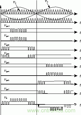 詳解高功率放大器系統(tǒng)的單元拓撲和數(shù)字控制原理