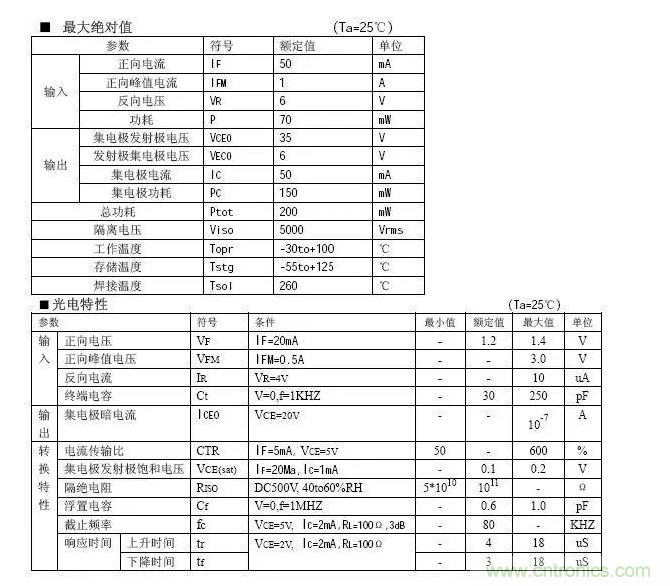 必看，猝不及防的玄妙！開關電源快速確定反饋回路的參數(shù)