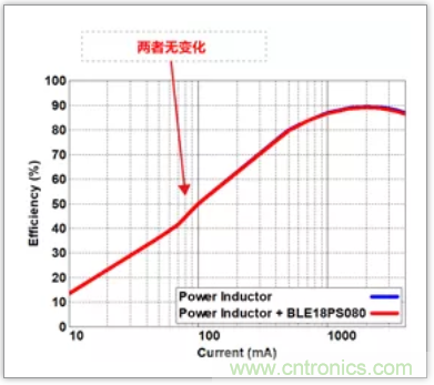 快速充電電路的靜噪對(duì)策解決方案