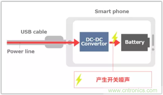 快速充電電路的靜噪對(duì)策解決方案