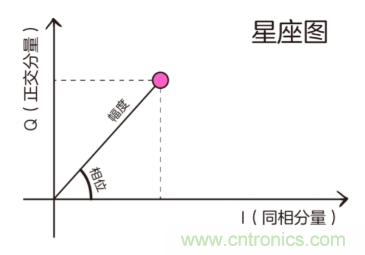 基帶、射頻，還有誰不了解的嗎？看這里來！?。? title=