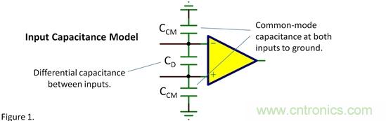 輸入電容——共模？差模？