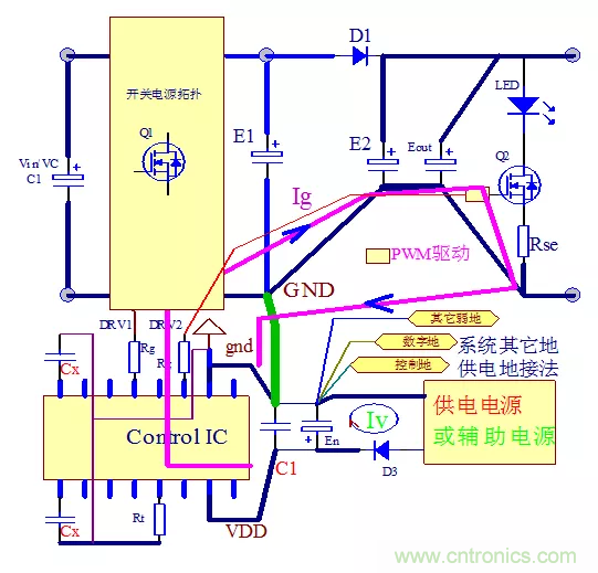 分析開(kāi)關(guān)電源與IC控制器的PCB設(shè)計(jì)