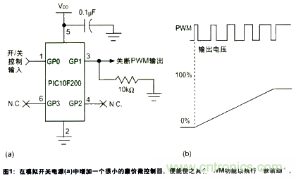 利用數(shù)字信號控制器技術(shù)和MCU內(nèi)部振蕩器讓電源更為智能