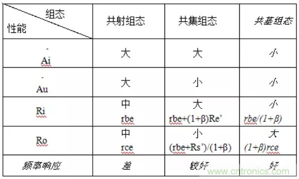 基本放大電路里的這些問題你知道嗎？