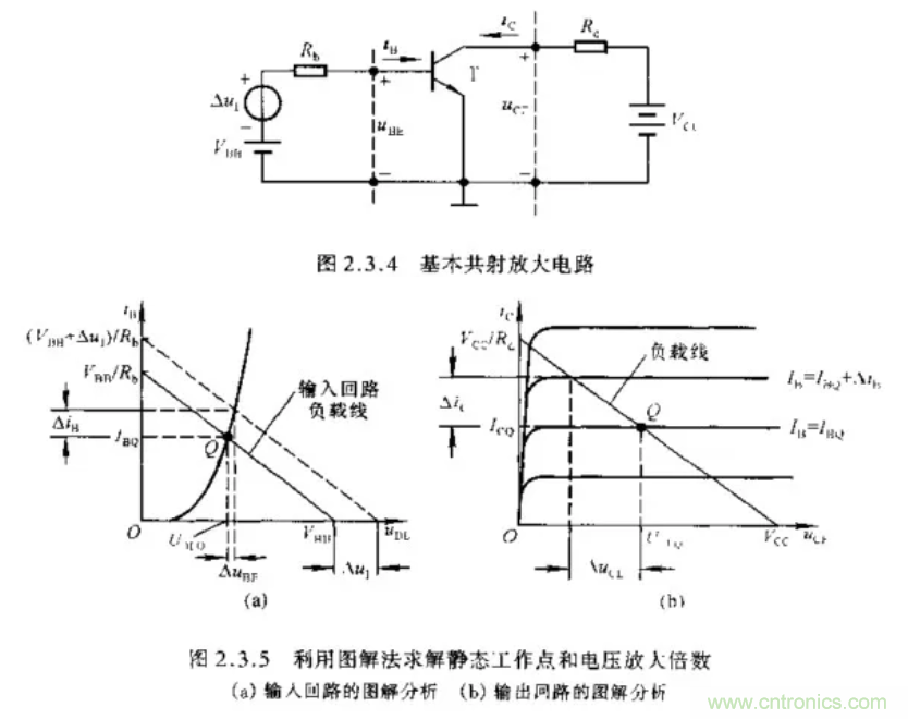 基本放大電路里的這些問題你知道嗎？