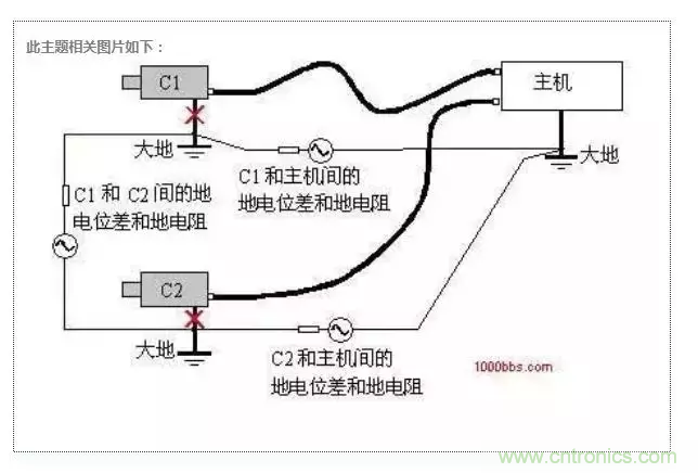 地環(huán)路干擾是怎么蹦出來的？如何能除掉它？