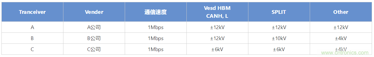 穩(wěn)壓、TVS二極管和壓敏電阻的區(qū)別？使用時應(yīng)進行比較的4個要點