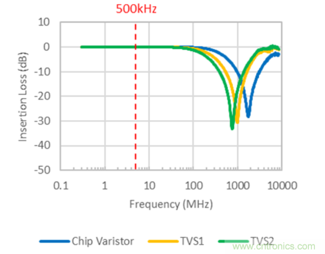 穩(wěn)壓、TVS二極管和壓敏電阻的區(qū)別？使用時應(yīng)進行比較的4個要點