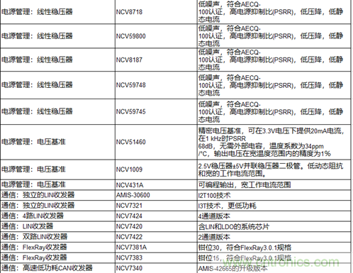 高能效的主驅(qū)逆變器方案有助解決里程焦慮，提高電動汽車的采用率