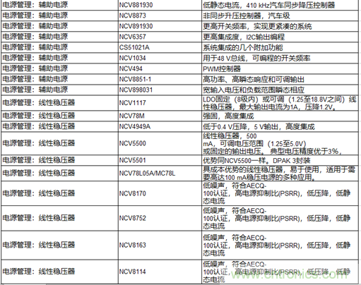 高能效的主驅(qū)逆變器方案有助解決里程焦慮，提高電動汽車的采用率