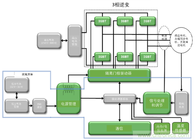 高能效的主驅(qū)逆變器方案有助解決里程焦慮，提高電動汽車的采用率