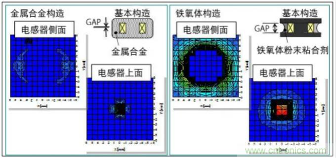 為什么醫(yī)療設備青睞村田的金屬合金功率電感器？