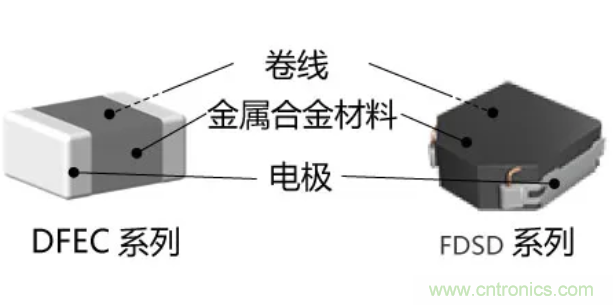 為什么醫(yī)療設備青睞村田的金屬合金功率電感器？