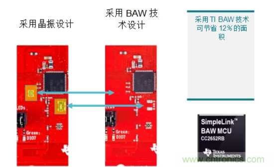 TI SimpleLink無(wú)晶振無(wú)線MCU助您輕松實(shí)現(xiàn)無(wú)晶體化