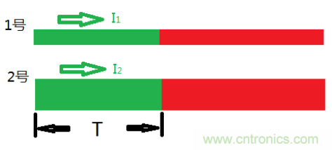 了解這3個(gè)特性，再也不擔(dān)心傳輸線問題了！