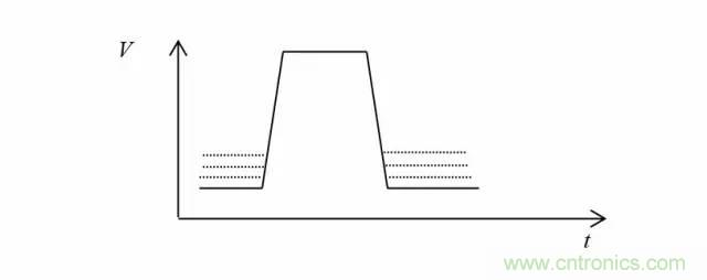 影響信號(hào)完整性的7大原因，你“中槍”了哪個(gè)？