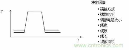 影響信號(hào)完整性的7大原因，你“中槍”了哪個(gè)？