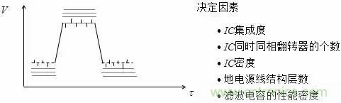 影響信號(hào)完整性的7大原因，你“中槍”了哪個(gè)？