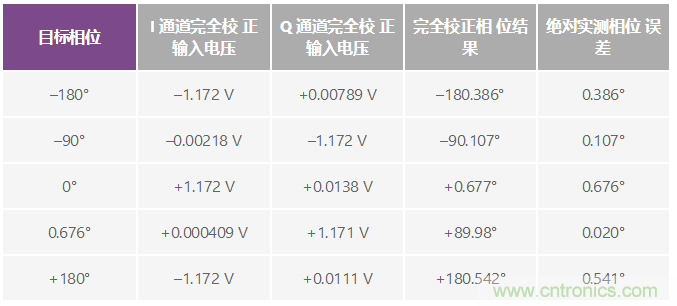 RF至位解決方案可為材料分析應用提供精密的相位和幅度數(shù)據(jù)