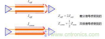 差分線也有差模，共模，奇模，偶模？看完這篇你就明白了