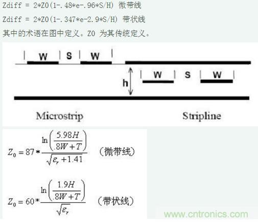 差分線也有差模，共模，奇模，偶模？看完這篇你就明白了