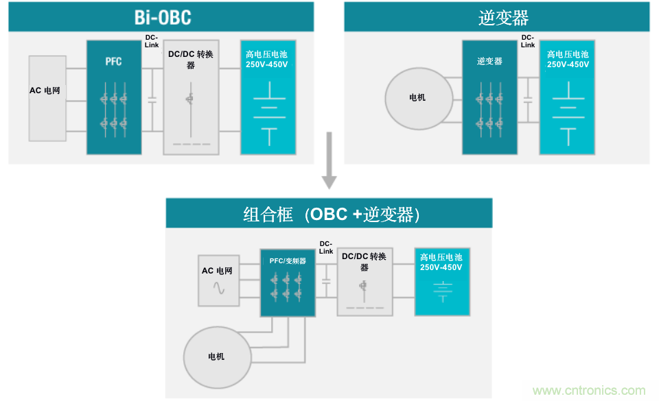 TI新能源汽車多合一動(dòng)力總成系統(tǒng)解決方案，助您快速實(shí)現(xiàn)輕量、高效、降本