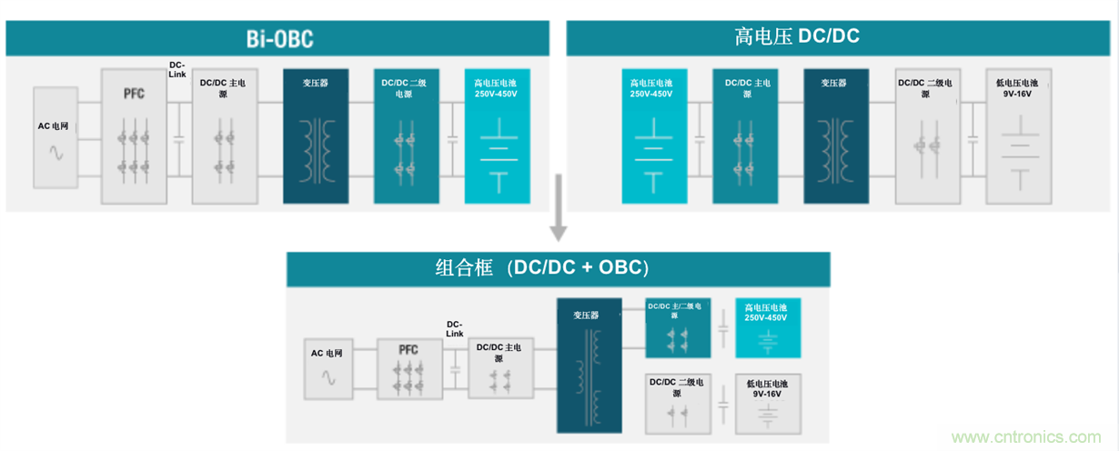 TI新能源汽車多合一動(dòng)力總成系統(tǒng)解決方案，助您快速實(shí)現(xiàn)輕量、高效、降本