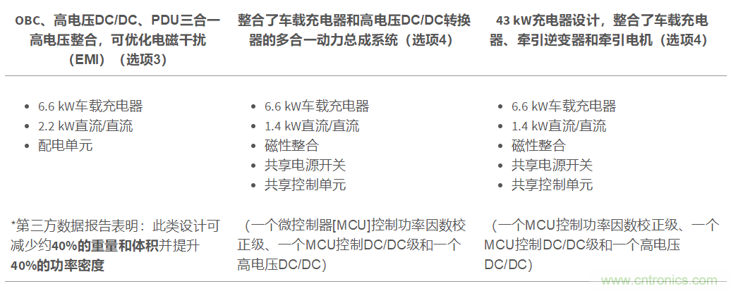 TI新能源汽車多合一動(dòng)力總成系統(tǒng)解決方案，助您快速實(shí)現(xiàn)輕量、高效、降本