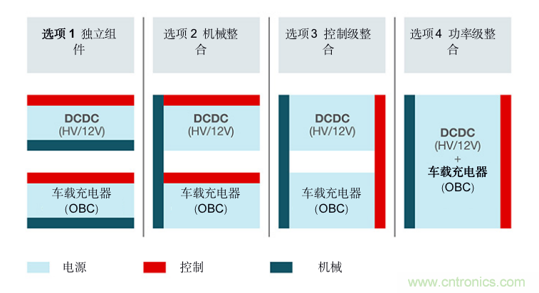 TI新能源汽車多合一動(dòng)力總成系統(tǒng)解決方案，助您快速實(shí)現(xiàn)輕量、高效、降本