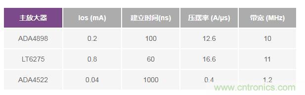 如何實現(xiàn)高精度、快速建立的大電流源！