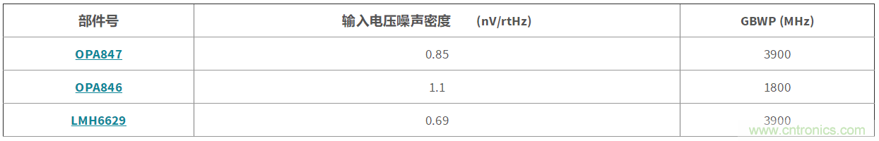 高增益與高帶寬如何兼得？