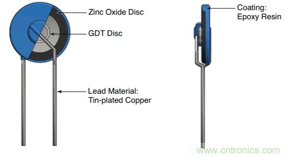 融合GDT和MOV，Bourns打造創(chuàng)新型過壓保護(hù)器件