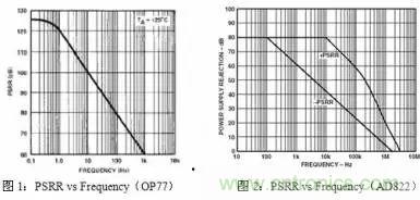 多角度分析運(yùn)放電路如何降噪，解決方法都在這里了！